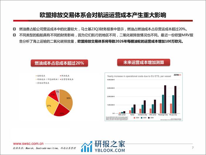 造船系列番外篇：航运不能停，海外港口如何对齐颗粒度？ - 第8页预览图