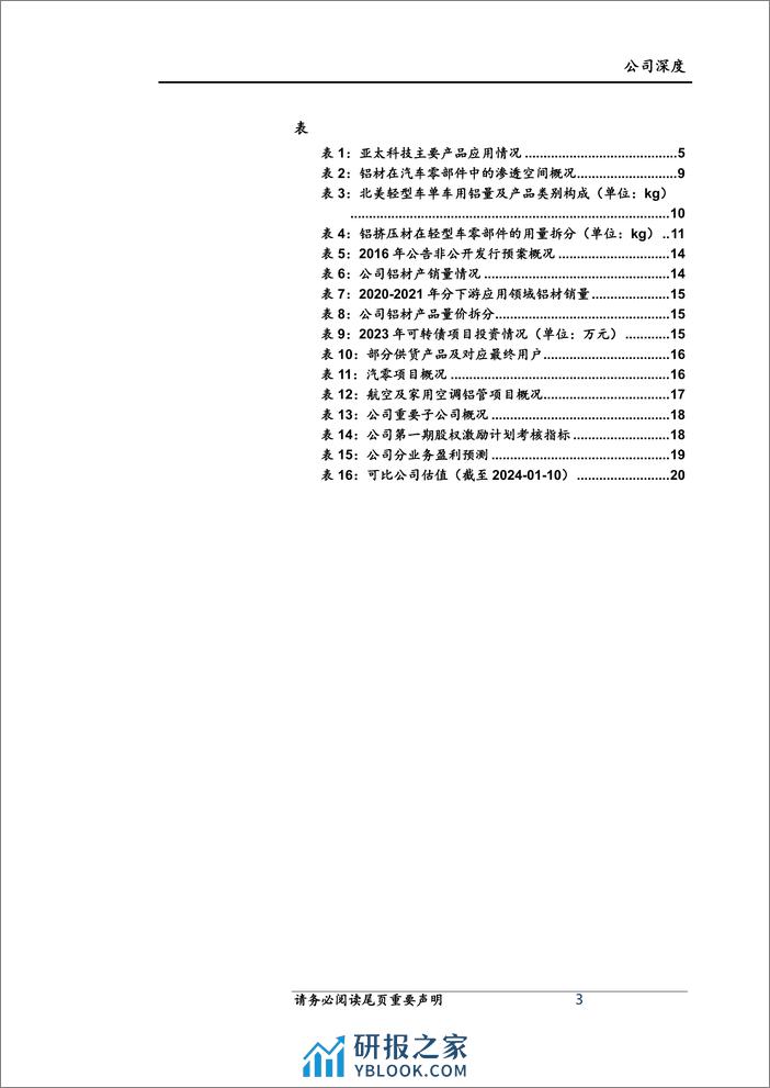 深度报告-20240110-上海证券-亚太科技-002540.SZ-铝挤压材龙头迎轻量化浪潮_纵向拓展零部件增厚业绩_22页_1mb - 第3页预览图