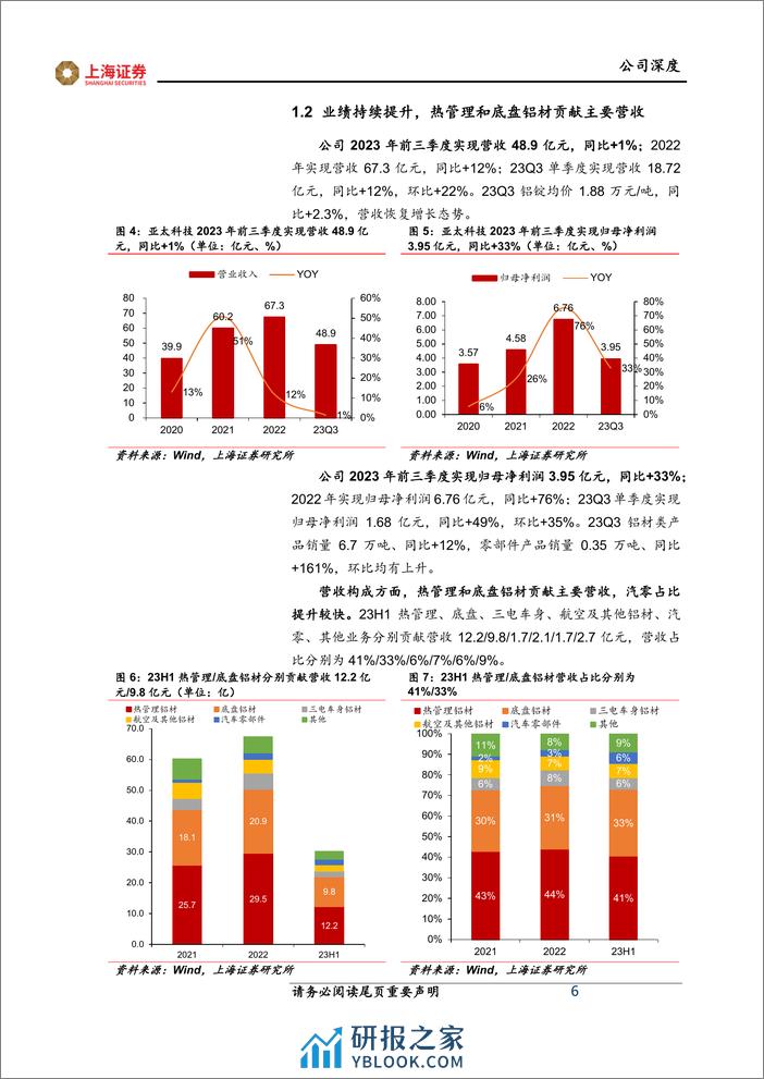 深度报告-20240110-上海证券-亚太科技-002540.SZ-铝挤压材龙头迎轻量化浪潮_纵向拓展零部件增厚业绩_22页_1mb - 第6页预览图