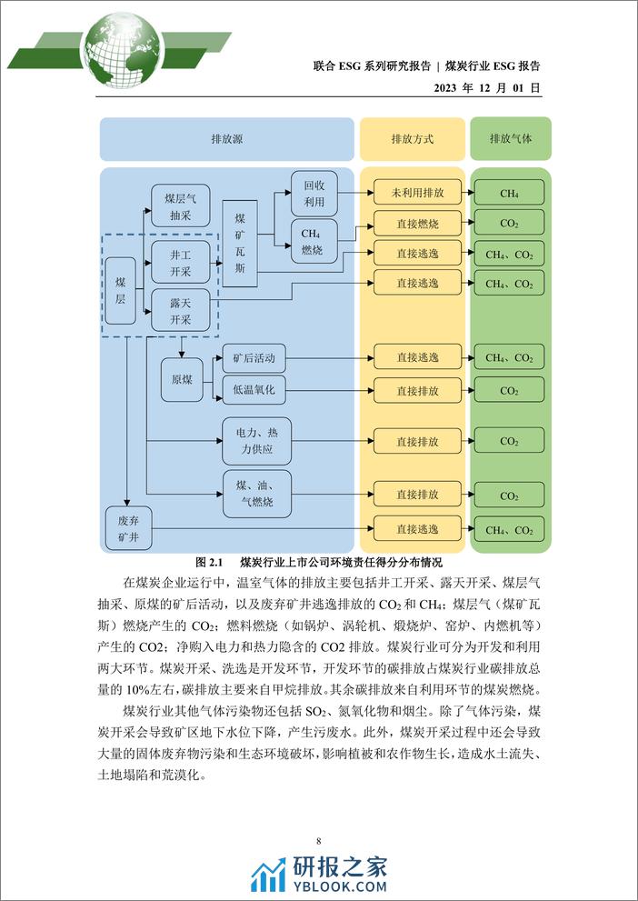 2023年煤炭行业ESG评级分析报告 - 第8页预览图