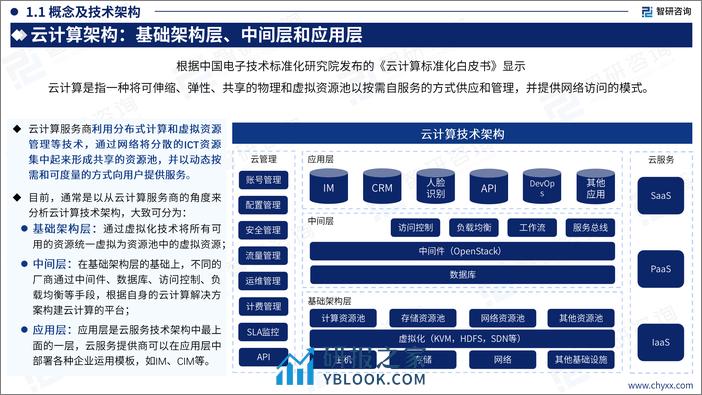 智研咨询：2024年中国云计算产业现状及发展趋势研究报告 - 第4页预览图