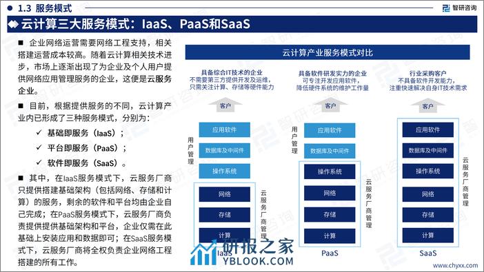 智研咨询：2024年中国云计算产业现状及发展趋势研究报告 - 第6页预览图