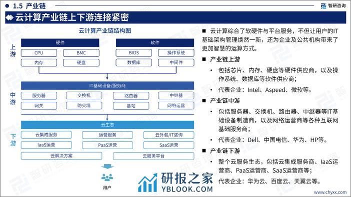智研咨询：2024年中国云计算产业现状及发展趋势研究报告 - 第8页预览图