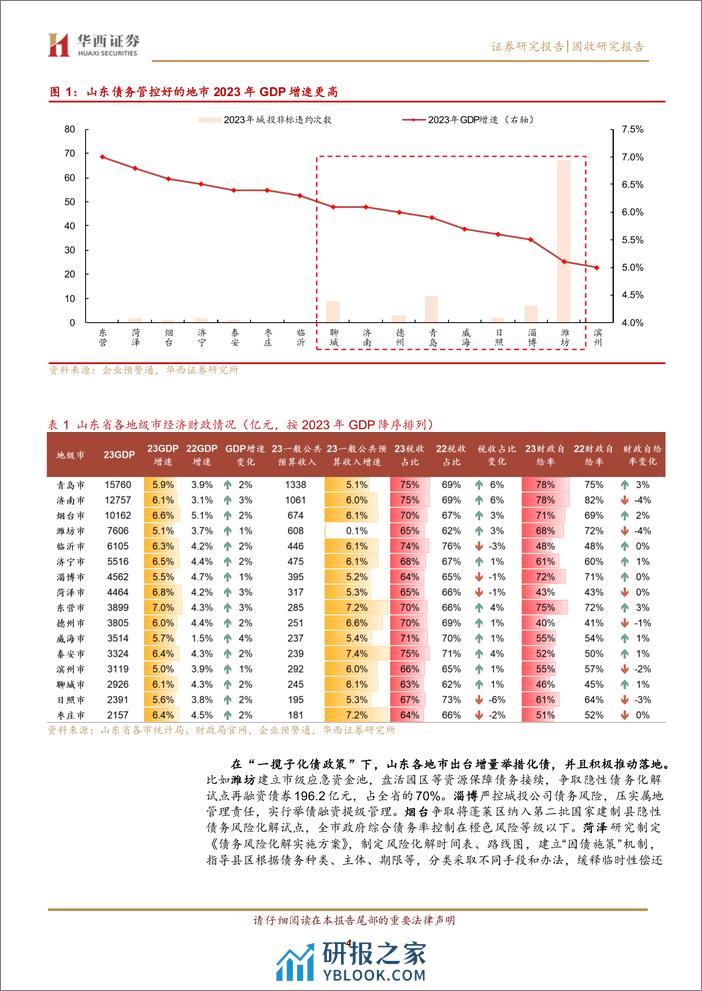 新旧动能转换下的山东，2023年经济财政大盘点-240410-华西证券-16页 - 第4页预览图