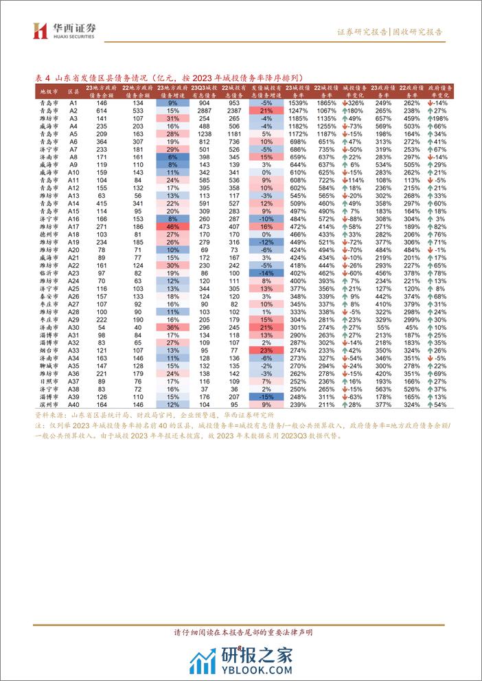 新旧动能转换下的山东，2023年经济财政大盘点-240410-华西证券-16页 - 第8页预览图