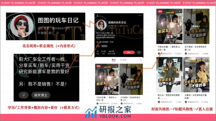 如何运营你的小红书？汽车类KOL小红书运营-以五菱汽车为例 - 第5页预览图