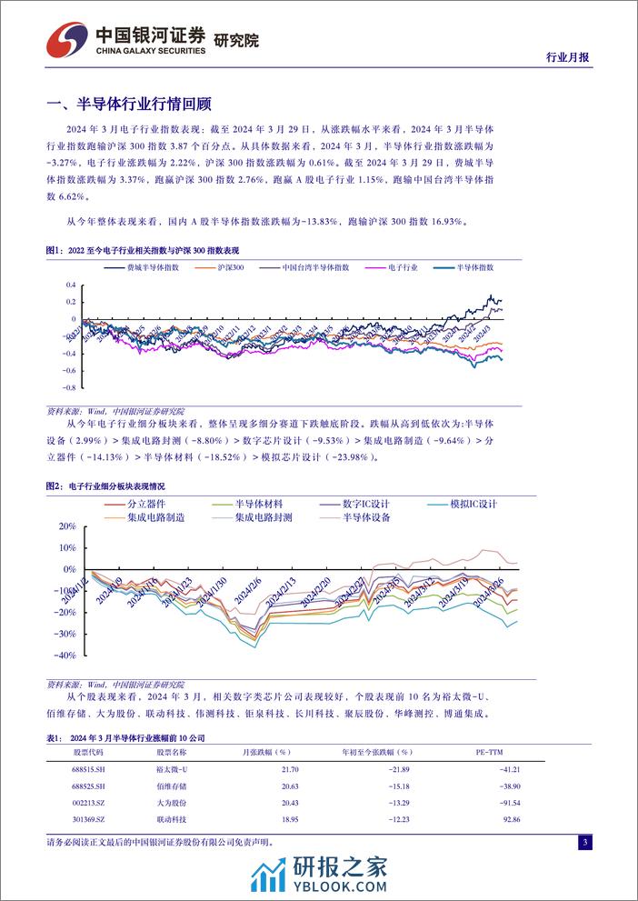 半导体行业月报：存储芯片呈现底部复苏，关注相关公司业绩拐点-240401-银河证券-12页 - 第3页预览图