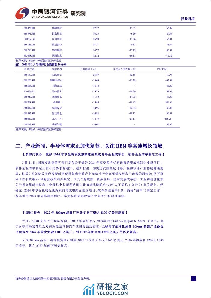 半导体行业月报：存储芯片呈现底部复苏，关注相关公司业绩拐点-240401-银河证券-12页 - 第4页预览图