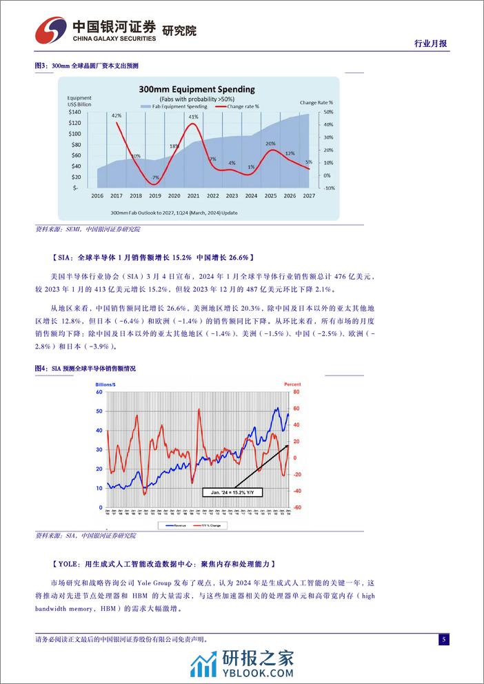 半导体行业月报：存储芯片呈现底部复苏，关注相关公司业绩拐点-240401-银河证券-12页 - 第5页预览图