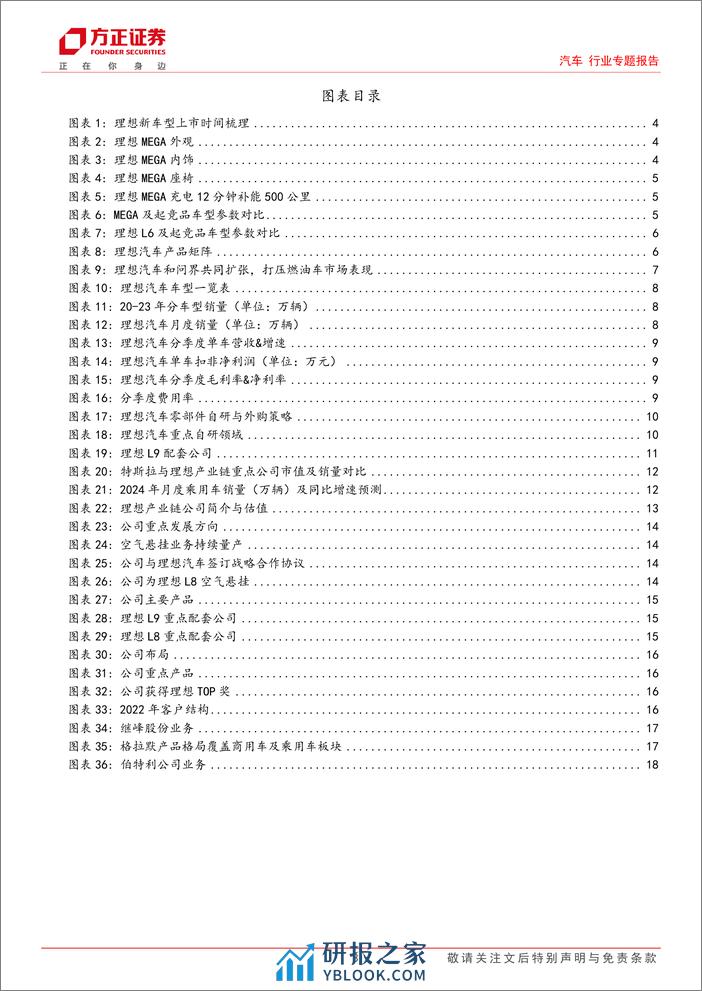 2024理想汽车产业链专题报告：新品矩阵明确向上，重视理想产业链布局 - 第3页预览图