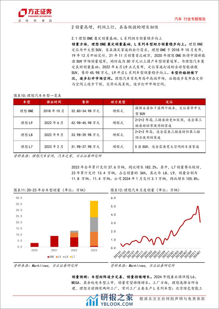 2024理想汽车产业链专题报告：新品矩阵明确向上，重视理想产业链布局 - 第8页预览图