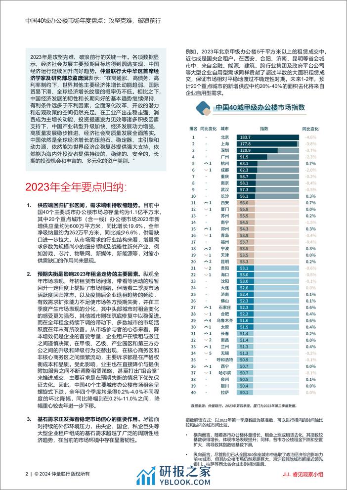 中国40城办公楼市场年度盘点攻坚克难破浪前行 - 第2页预览图