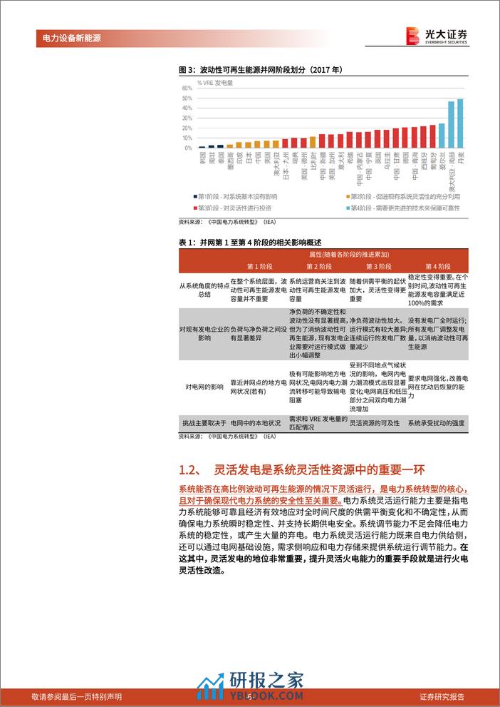 电力设备新能源行业新型电力系统报告(四)-火电灵活性改造：电力系统灵活性的重要增量-240408-光大证券-26页 - 第6页预览图