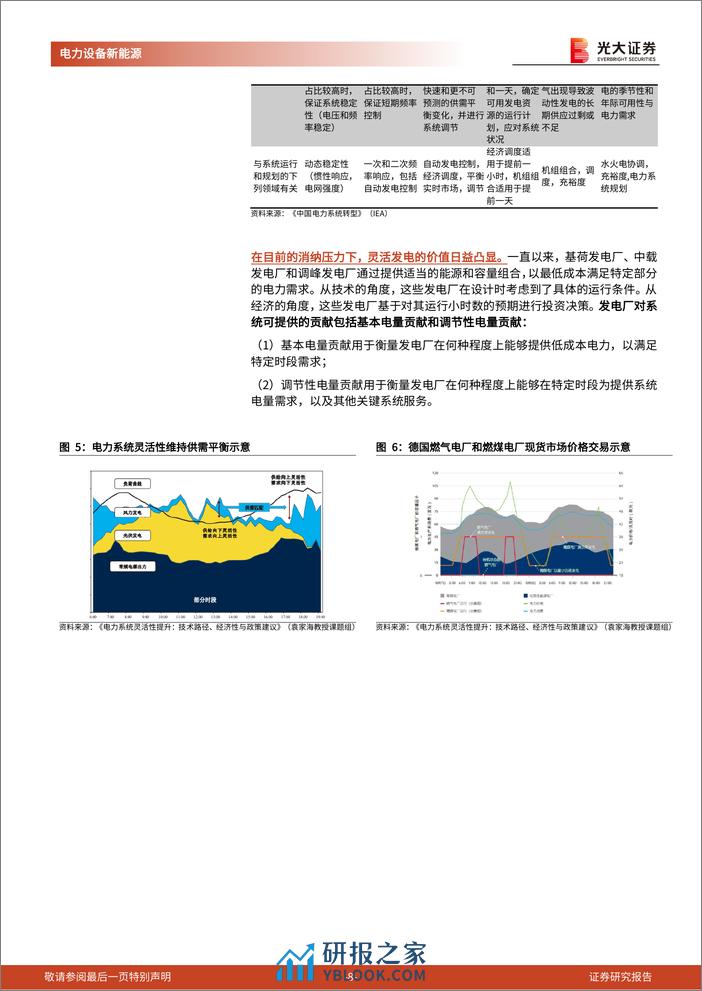 电力设备新能源行业新型电力系统报告(四)-火电灵活性改造：电力系统灵活性的重要增量-240408-光大证券-26页 - 第8页预览图