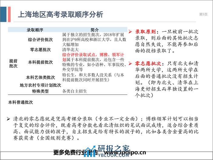 2019年上海地区升学体系及升学政策研究 - 第5页预览图