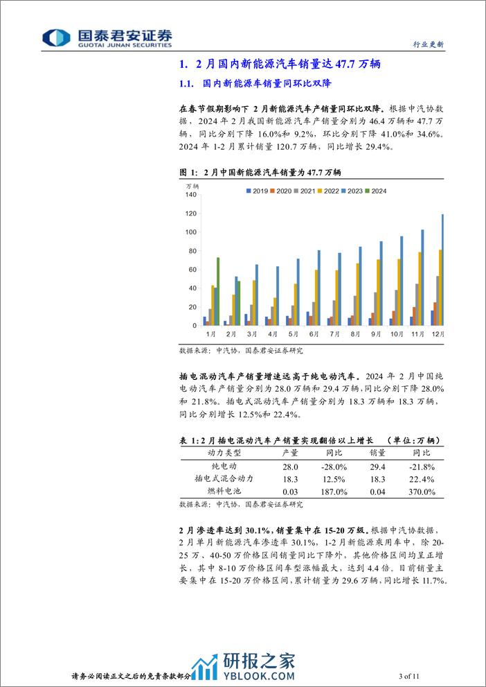 动力锂电行业新能源汽车2024年2月全球销量点评：销售淡季已过，把握向上拐点-240314-国泰君安-11页 - 第2页预览图