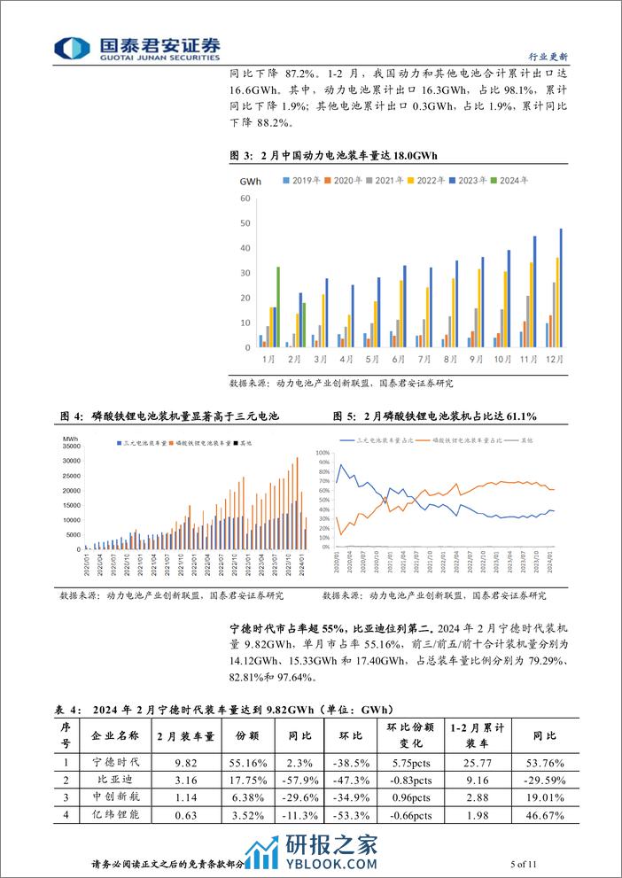 动力锂电行业新能源汽车2024年2月全球销量点评：销售淡季已过，把握向上拐点-240314-国泰君安-11页 - 第4页预览图