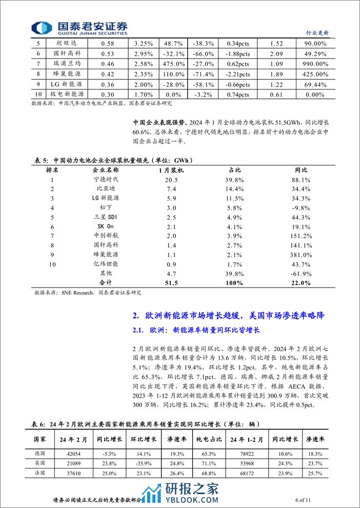 动力锂电行业新能源汽车2024年2月全球销量点评：销售淡季已过，把握向上拐点-240314-国泰君安-11页 - 第5页预览图