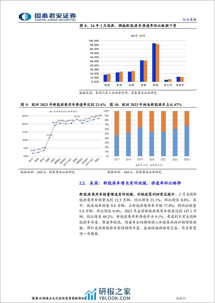 动力锂电行业新能源汽车2024年2月全球销量点评：销售淡季已过，把握向上拐点-240314-国泰君安-11页 - 第7页预览图