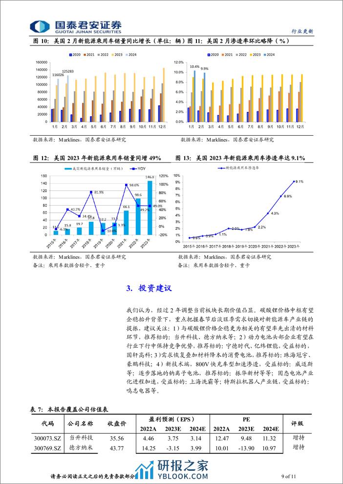 动力锂电行业新能源汽车2024年2月全球销量点评：销售淡季已过，把握向上拐点-240314-国泰君安-11页 - 第8页预览图