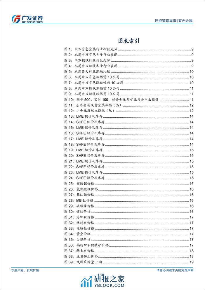 金属及金属新材料行业：金价仍将上行，关注铜铝钼-240310-广发证券-25页 - 第4页预览图