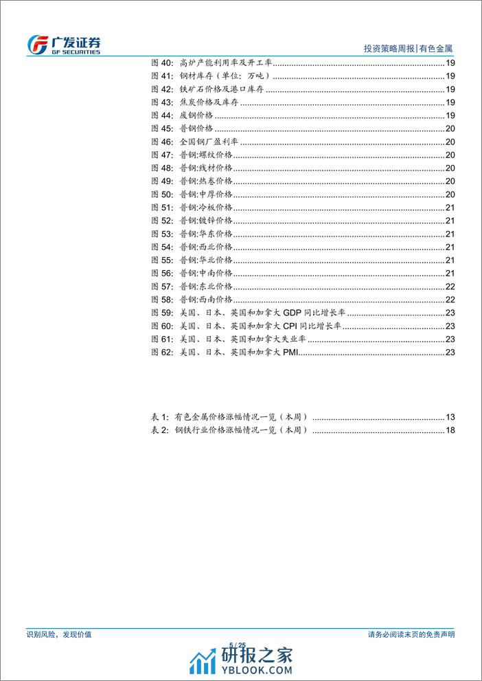 金属及金属新材料行业：金价仍将上行，关注铜铝钼-240310-广发证券-25页 - 第5页预览图