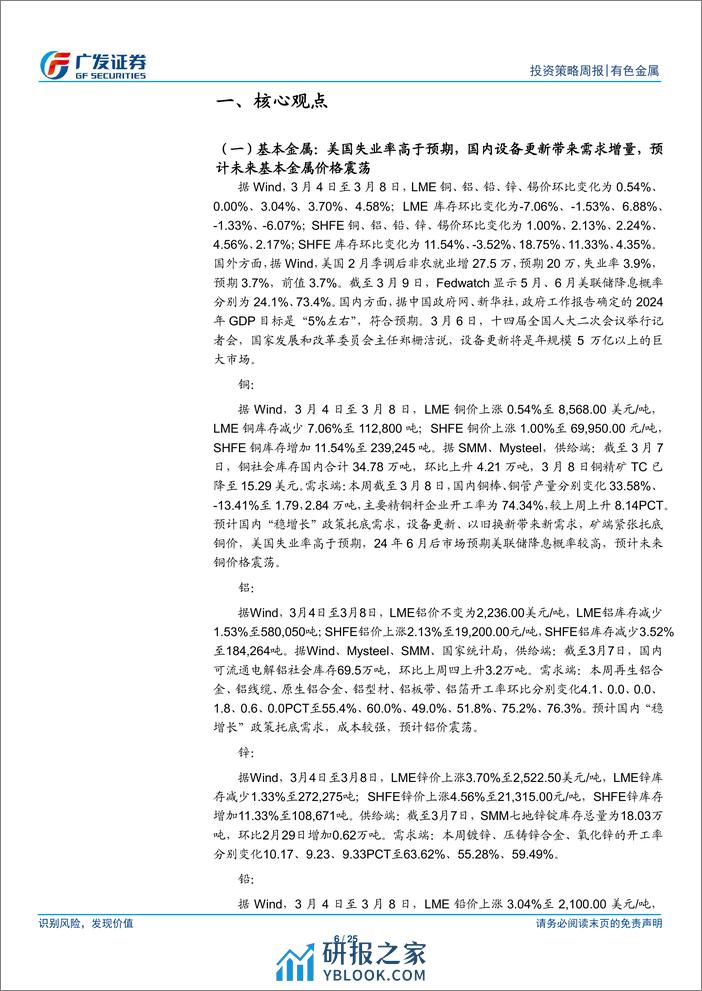 金属及金属新材料行业：金价仍将上行，关注铜铝钼-240310-广发证券-25页 - 第6页预览图