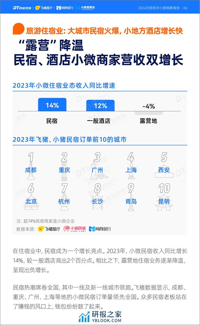 2024文旅经济小微观察报告-DT商业观察&飞猪旅行&网商银行小微观察站-2024-22页 - 第7页预览图