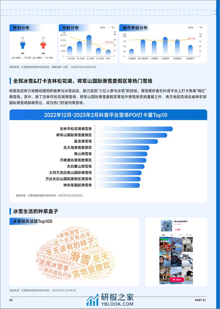 巨量算数&益普索：趋势雷达-赛道名片—冬季潮流生活专刊 - 第6页预览图