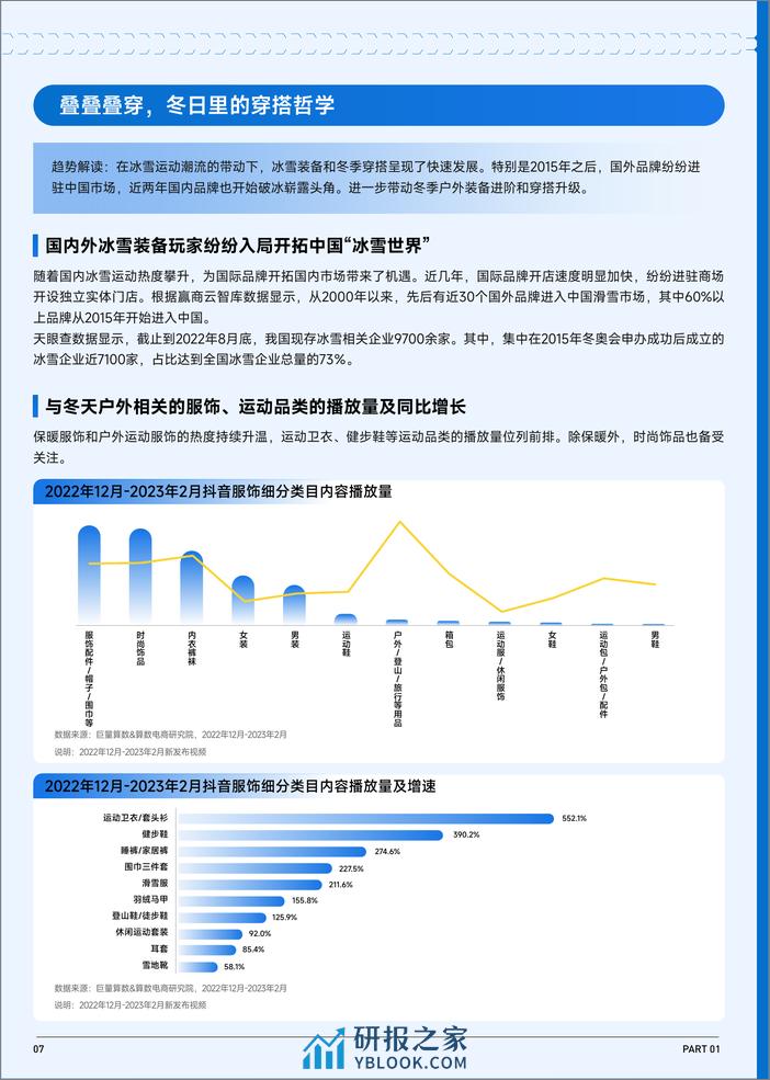 巨量算数&益普索：趋势雷达-赛道名片—冬季潮流生活专刊 - 第8页预览图