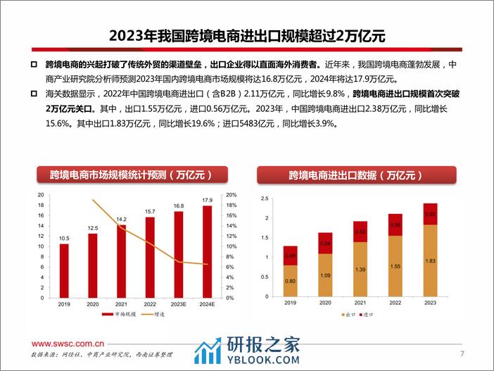 中欧班列：欧亚通衢飘洋过海，一路向北大展宏图 - 第8页预览图