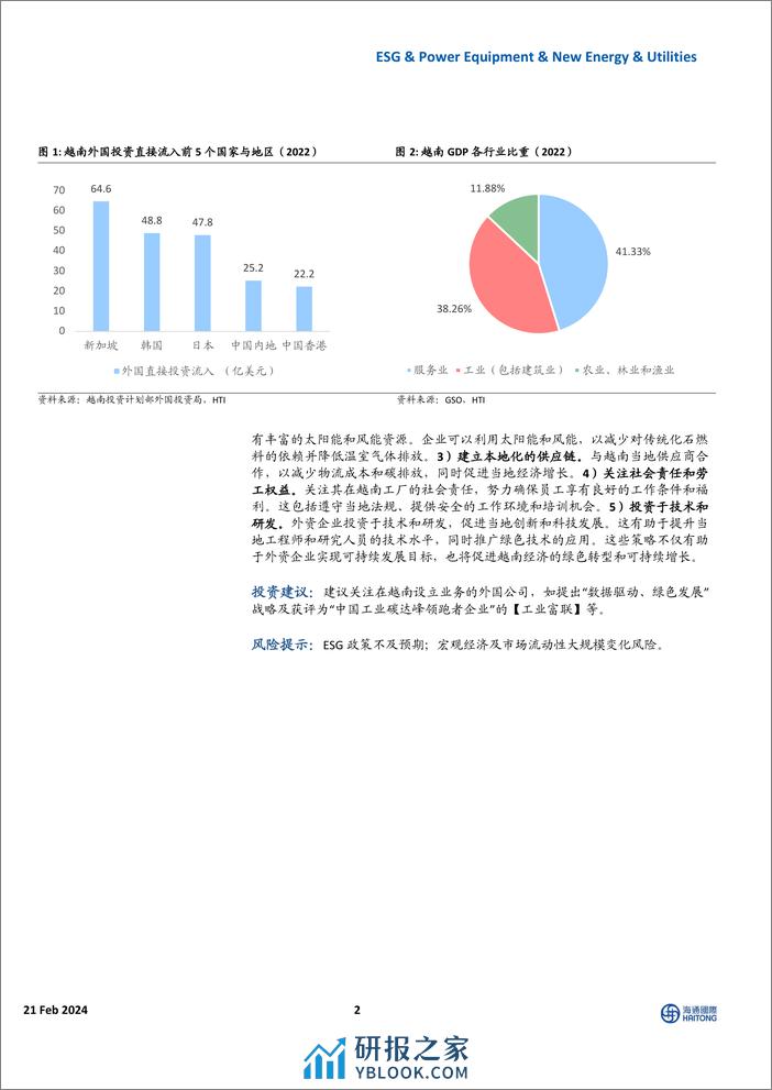 ESG：越南能源转型与气候行动：向2050年净零排放目标迈进-20240221-海通国际-11页 - 第2页预览图