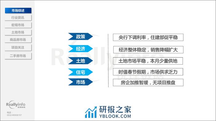 2024年2月份青岛房地产月度简报-69页 - 第4页预览图