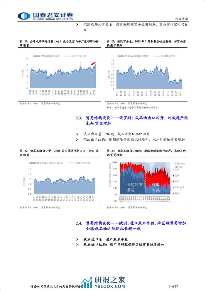 海运行业油运图鉴(第十一期)：油运供需已处阈值，Q1业绩将超预期-240315-国泰君安-17页 - 第8页预览图