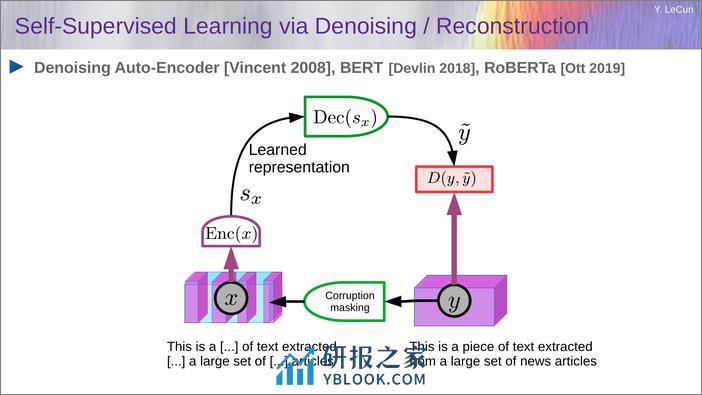 Lytle讲座：大语言模型 2023-2024（英） - 第7页预览图