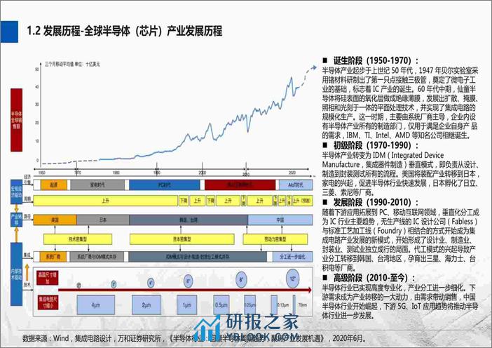 2022-2023芯片行业及其人才与人力资源服务需求分析报告 - 第8页预览图