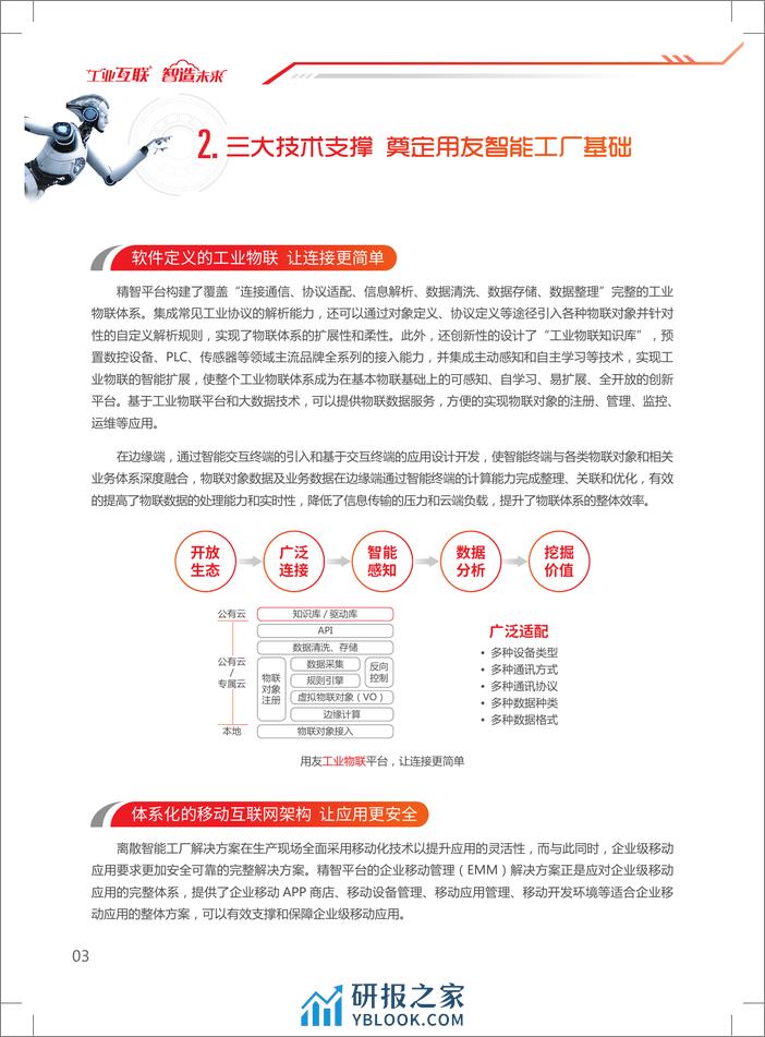 用友智能工厂整体解决方案 - 第6页预览图