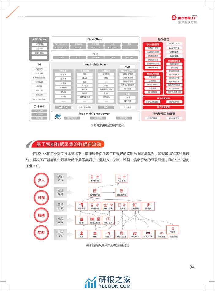 用友智能工厂整体解决方案 - 第7页预览图