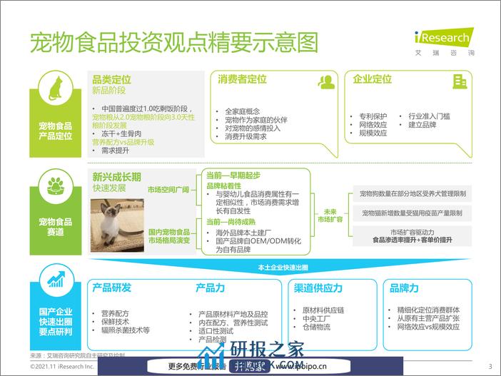 中国宠物食品行业研究报告 - 第4页预览图