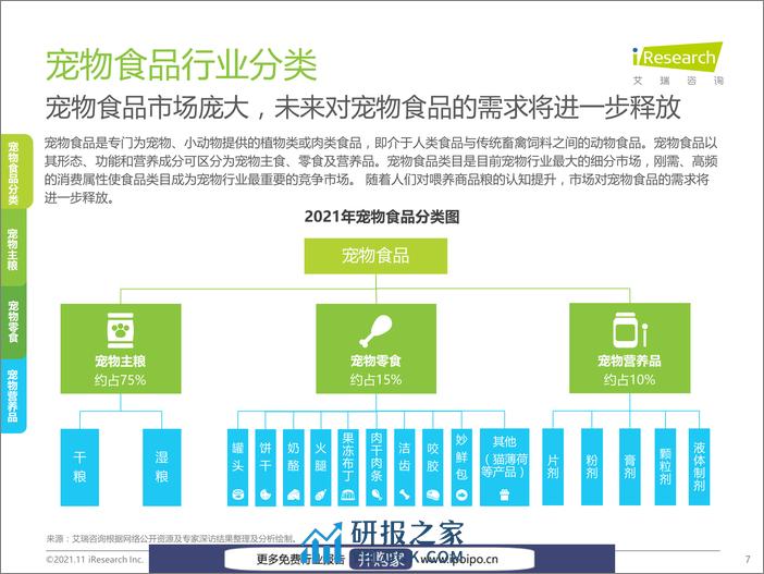 中国宠物食品行业研究报告 - 第8页预览图