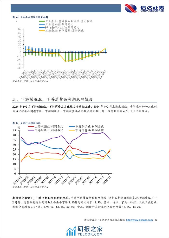 利润高增的“真相”：口径调整-240327-信达证券-10页 - 第6页预览图