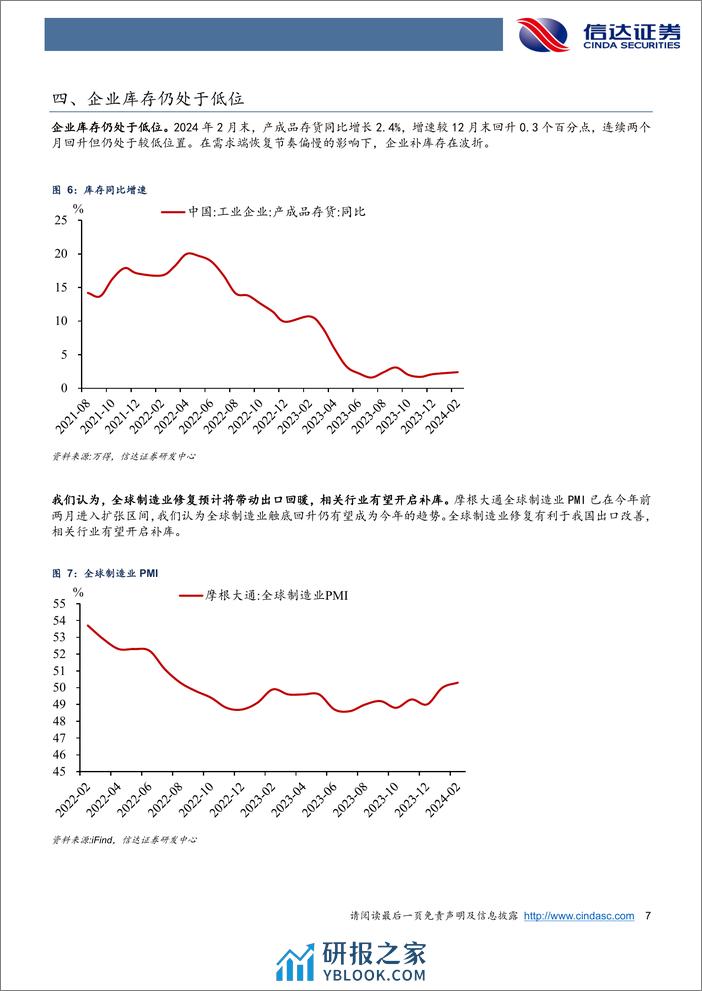 利润高增的“真相”：口径调整-240327-信达证券-10页 - 第7页预览图