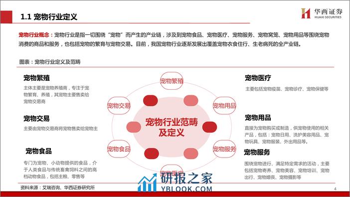 宠物用品行业专题：宠物经济欣欣向荣，产业链迎发展良机 - 第5页预览图