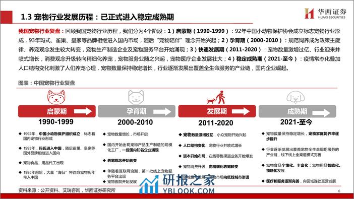 宠物用品行业专题：宠物经济欣欣向荣，产业链迎发展良机 - 第7页预览图