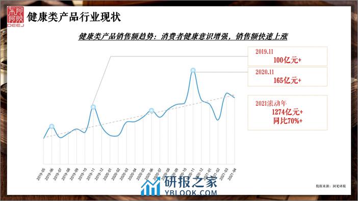 传统滋补品牌小红书投放方案【补品】【种草营销】 - 第6页预览图