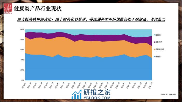 传统滋补品牌小红书投放方案【补品】【种草营销】 - 第7页预览图