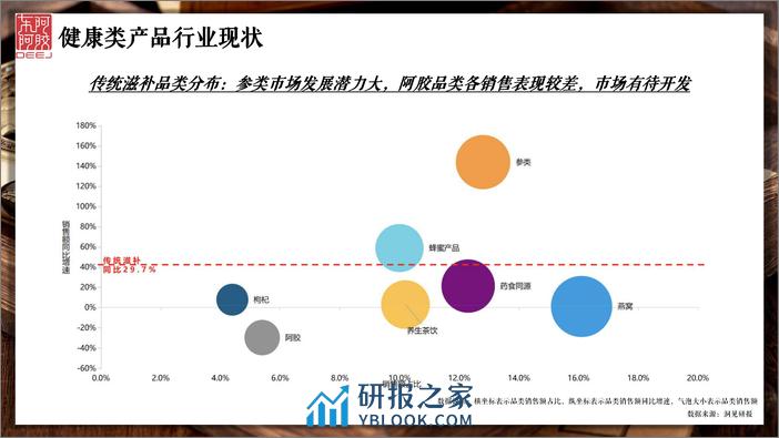 传统滋补品牌小红书投放方案【补品】【种草营销】 - 第8页预览图