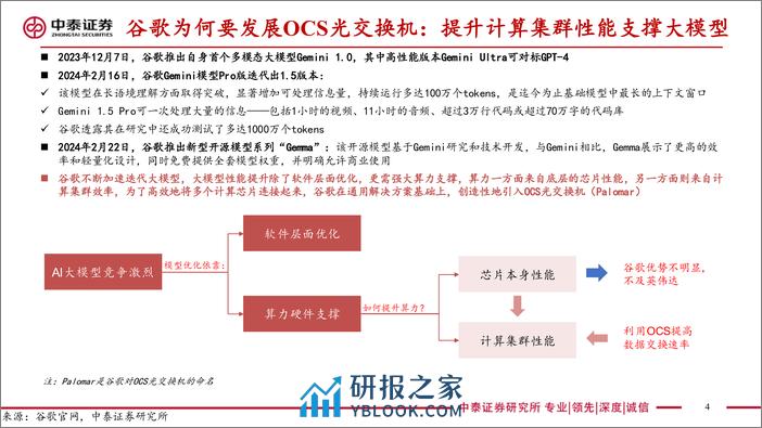 中泰证券：AI系列-光是通信的必由之路-OCS已成功应用 - 第4页预览图