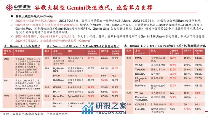 中泰证券：AI系列-光是通信的必由之路-OCS已成功应用 - 第5页预览图