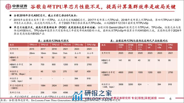 中泰证券：AI系列-光是通信的必由之路-OCS已成功应用 - 第6页预览图